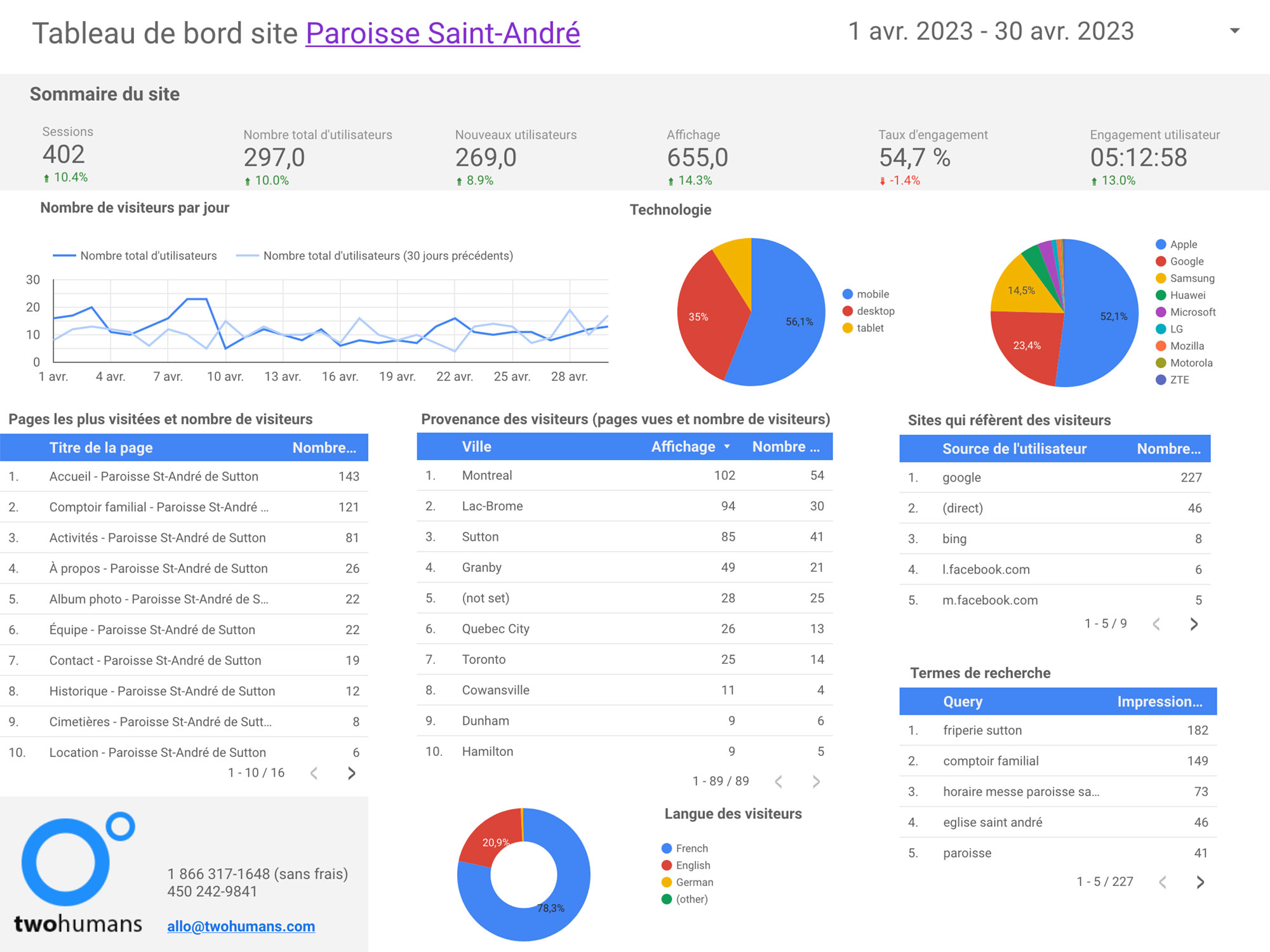 Rapport-Paroisse-Saint-Andre-full Rapport-Paroisse-Saint-Andre-full