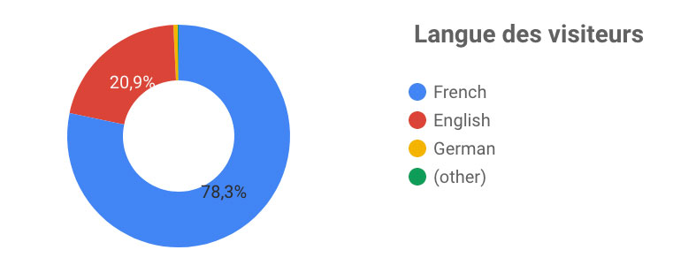 rapport-paroisse-saint-andre-langue rapport-paroisse-saint-andre-langue
