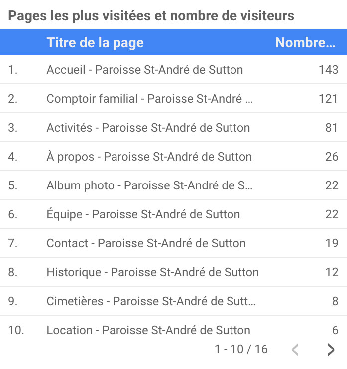 rapport-paroisse-saint-andre-pages rapport-paroisse-saint-andre-pages