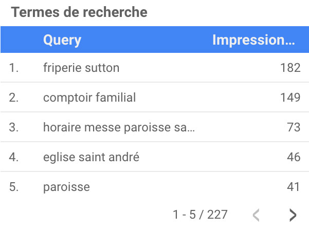rapport-paroisse-saint-andre-recherche rapport-paroisse-saint-andre-recherche
