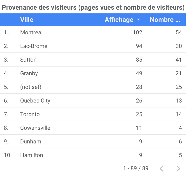 rapport-paroisse-saint-andre-ville rapport-paroisse-saint-andre-ville